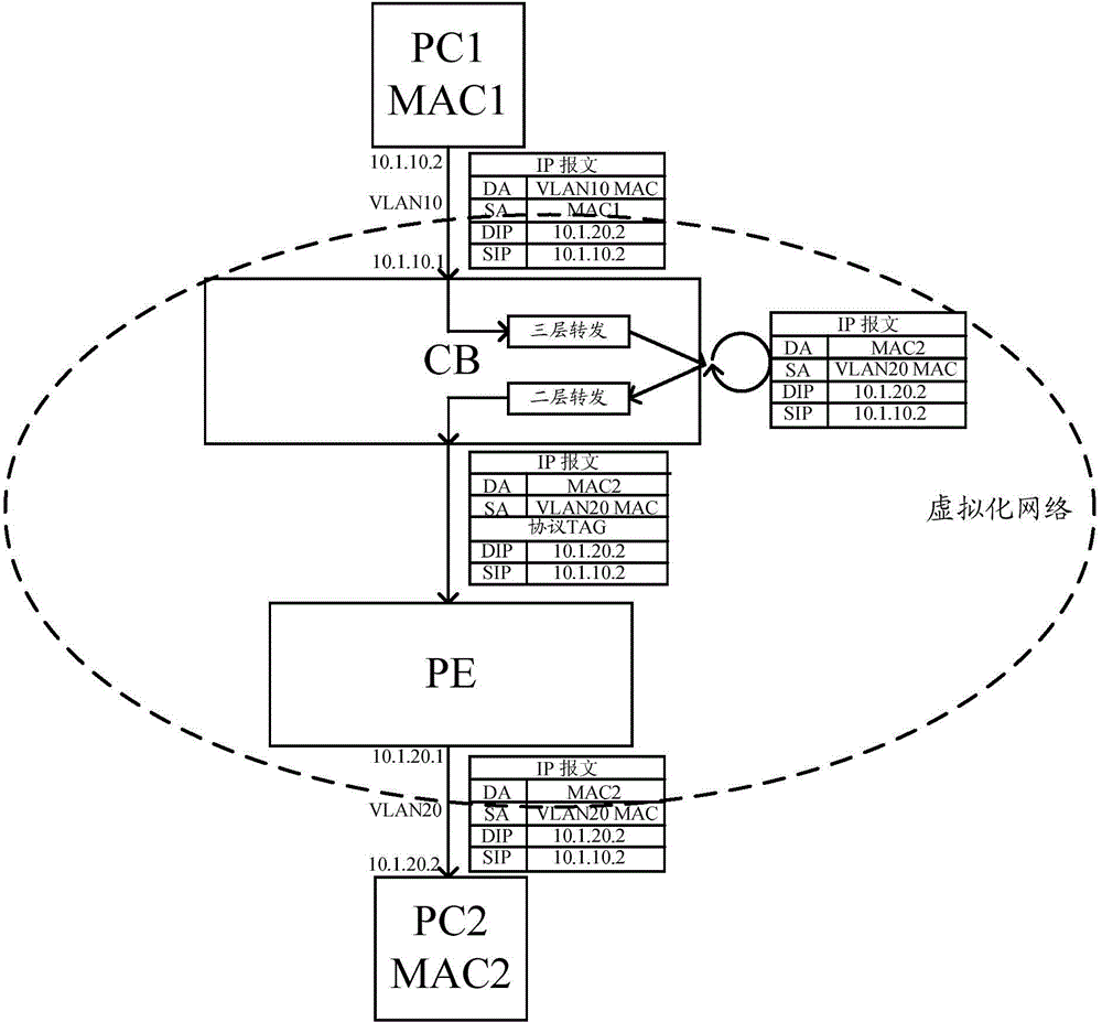 Method and device for realizing third tier forwarding and packaging protocol information in Internet