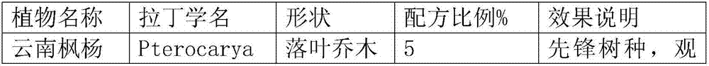 Seed formula for warm-humid climate region vegetation restoration