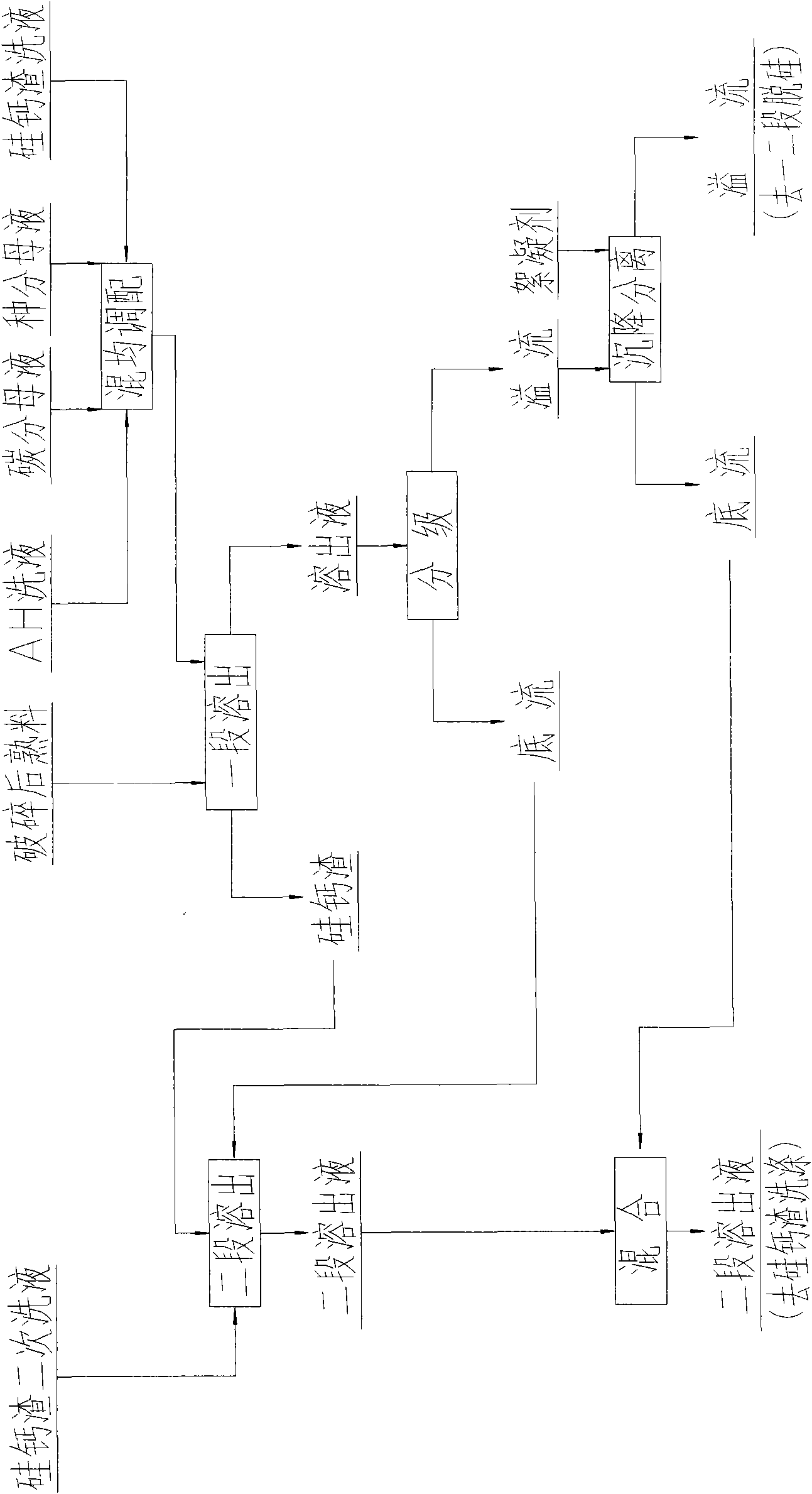 Method and device for quickly dissolving alumina out of sintered clinker of high-alumina fly ash