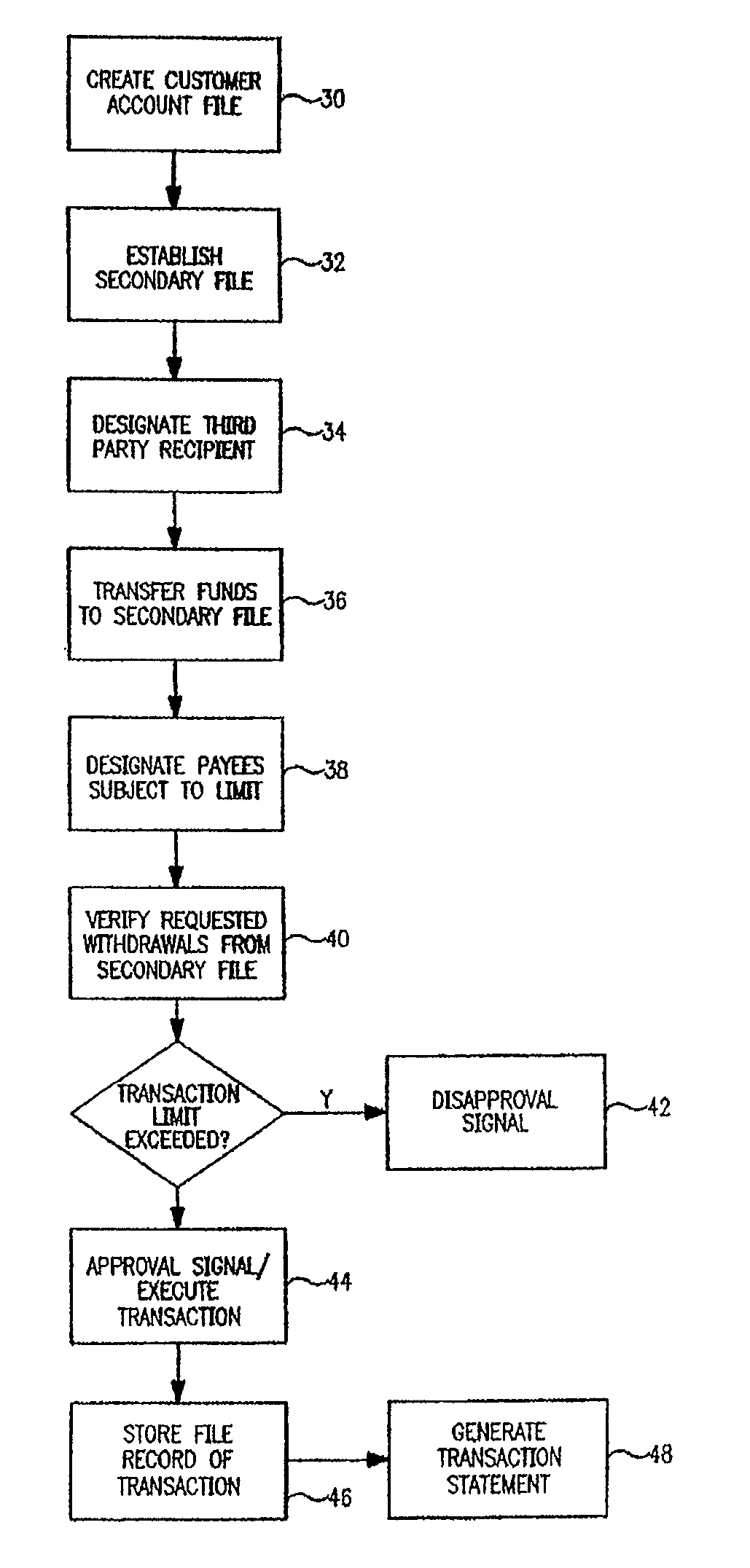 Controlled entertainment spending account