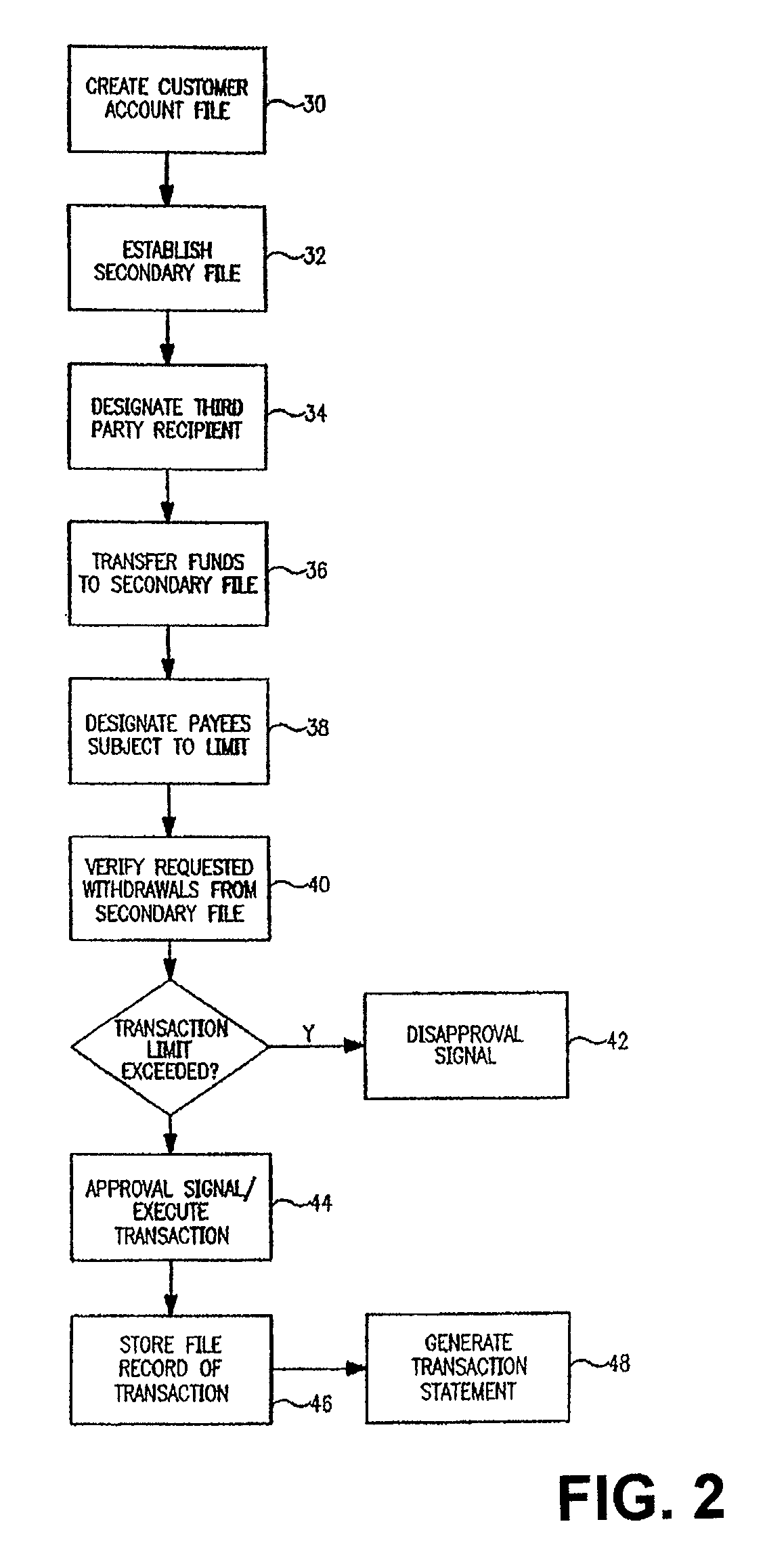 Controlled entertainment spending account