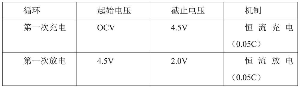 A kind of lithium-supplementing cathode material containing CO-doped lithium ferrate and its preparation and application