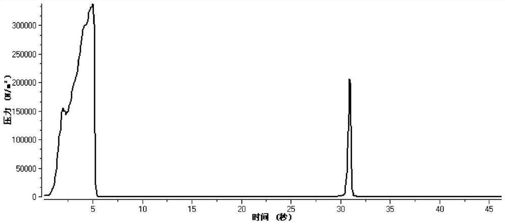 A novel margarine and its preparation method and application