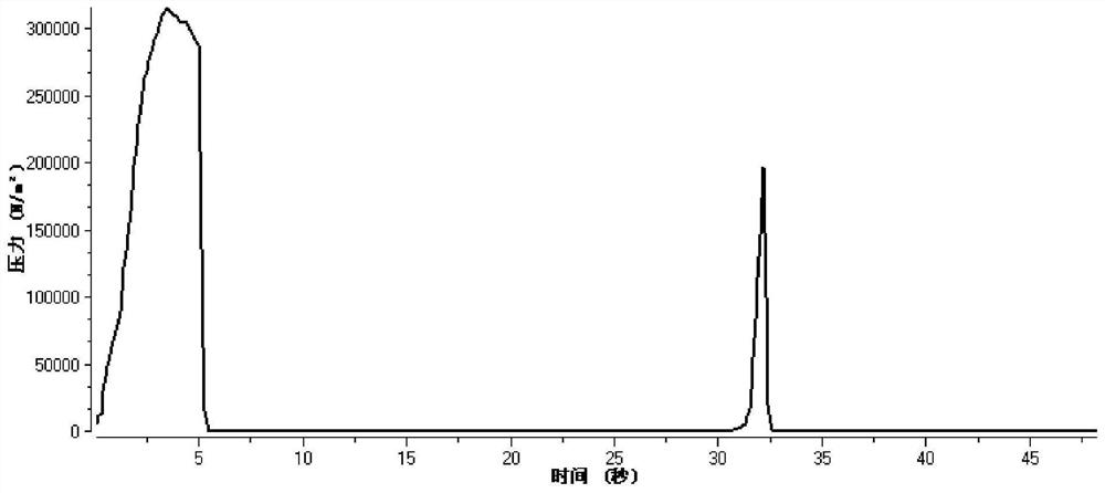 A novel margarine and its preparation method and application