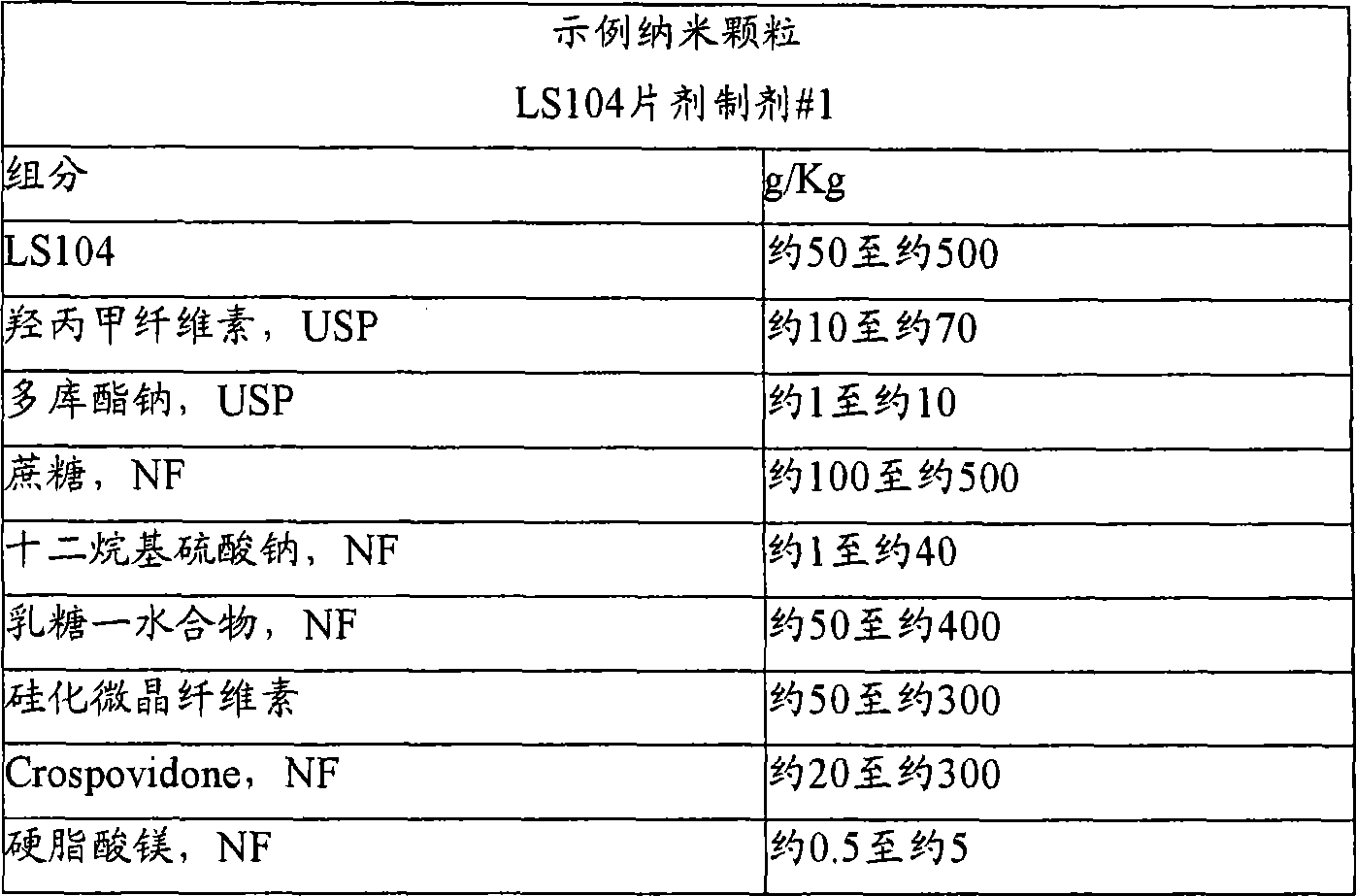 Nanoparticulate kinase inhibitor formulations