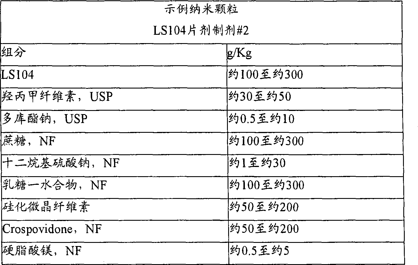 Nanoparticulate kinase inhibitor formulations