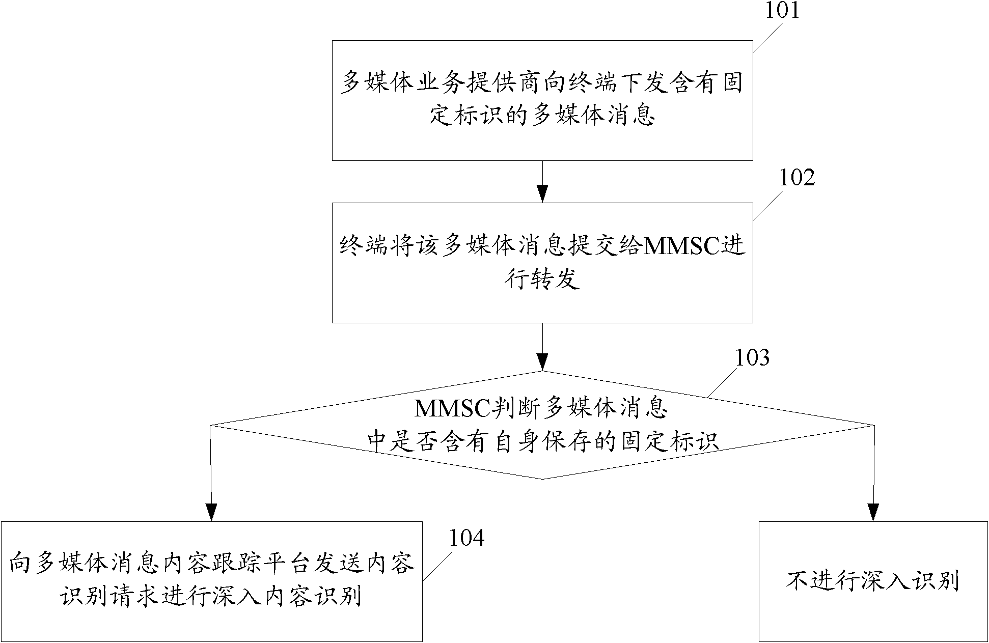 Method, system and device for prejudging contents of multimedia message