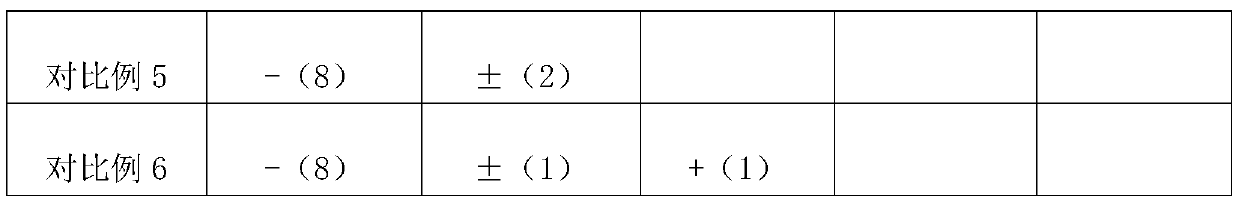 Skincare composition