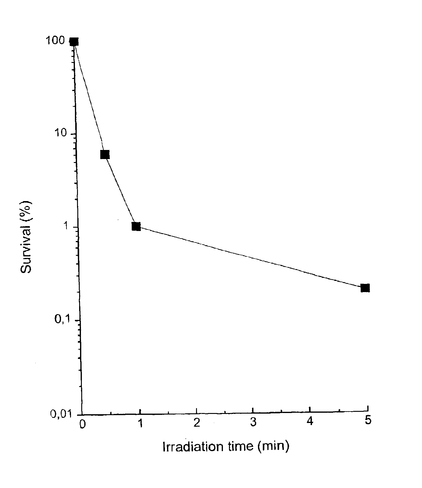 Substituted metal-phthalocyanines, their preparation and the use thereof