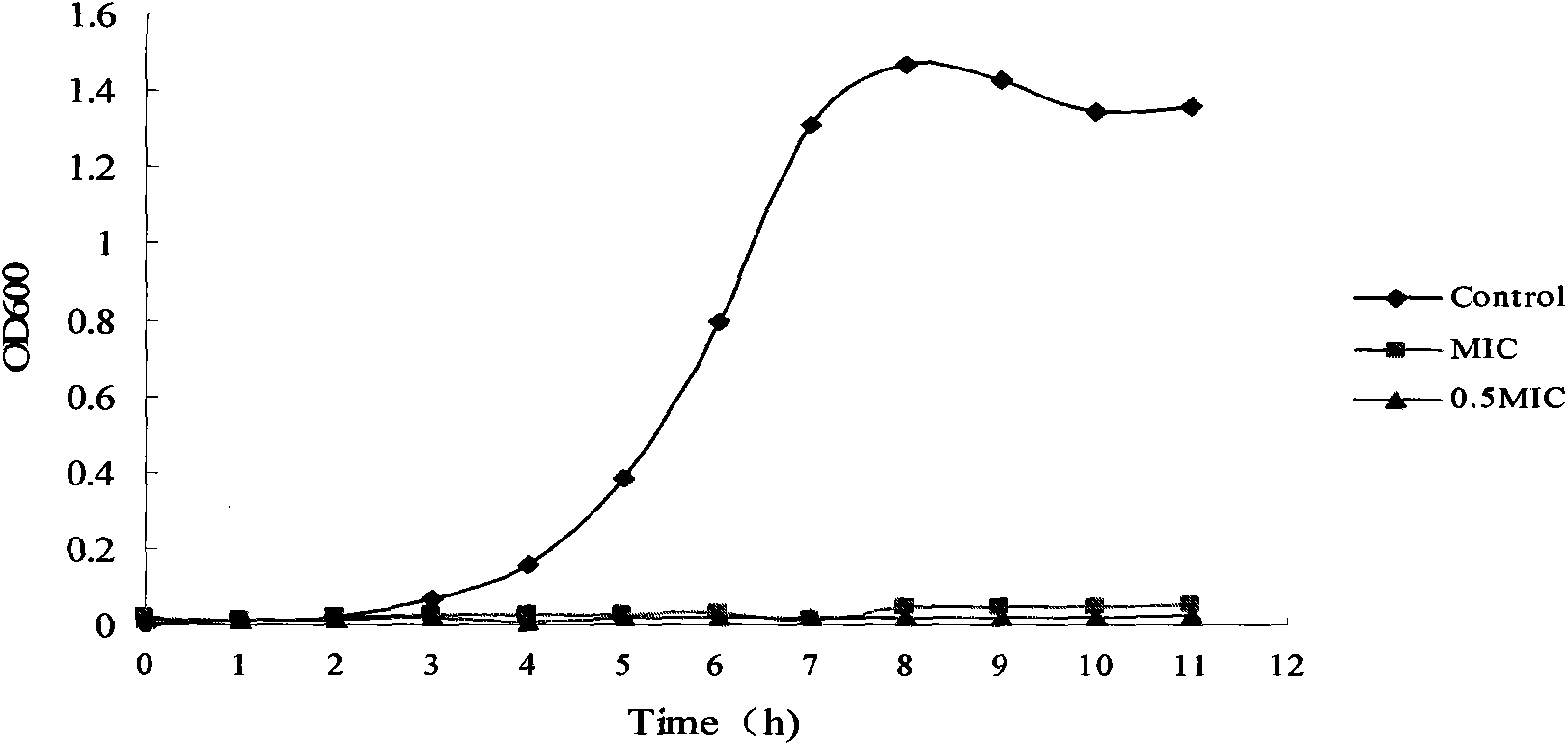 Antibiosis use of licochalcone A