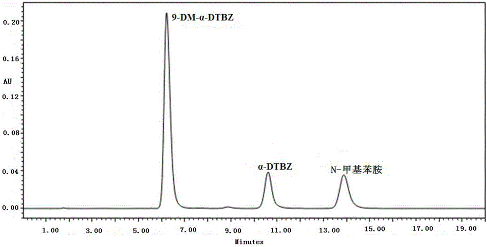 Separation and determination method for 9-demethylation-alpha-dihydrotetrabenazine and impurities thereof