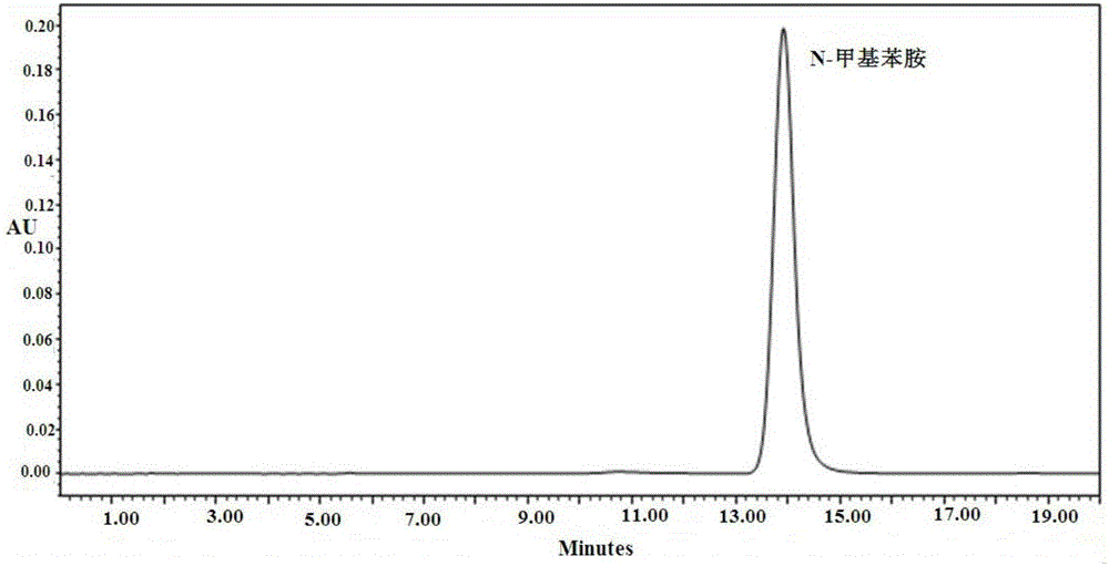 Separation and determination method for 9-demethylation-alpha-dihydrotetrabenazine and impurities thereof