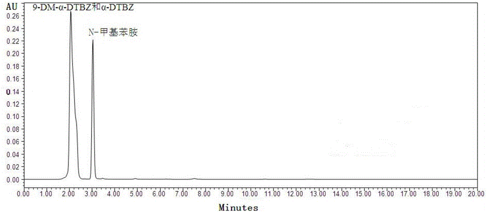 Separation and determination method for 9-demethylation-alpha-dihydrotetrabenazine and impurities thereof