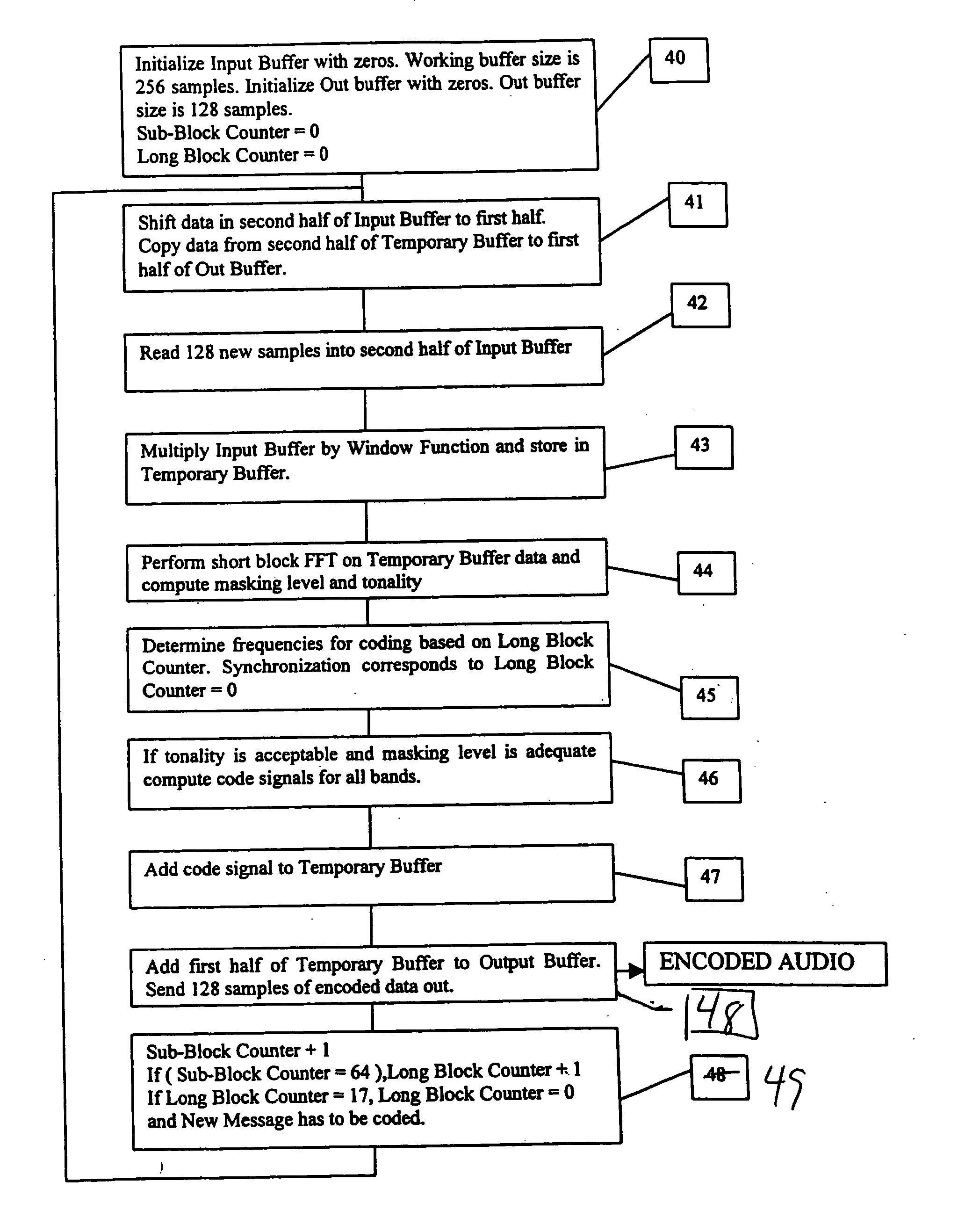 Multi-band spectral audio encoding