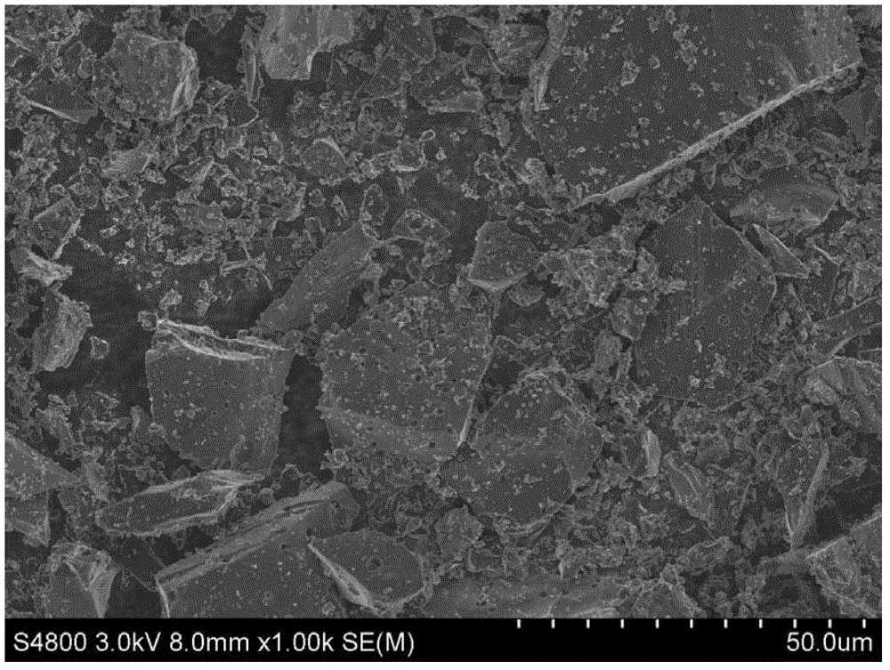 Method for preparing hard carbon material and lithium ion battery