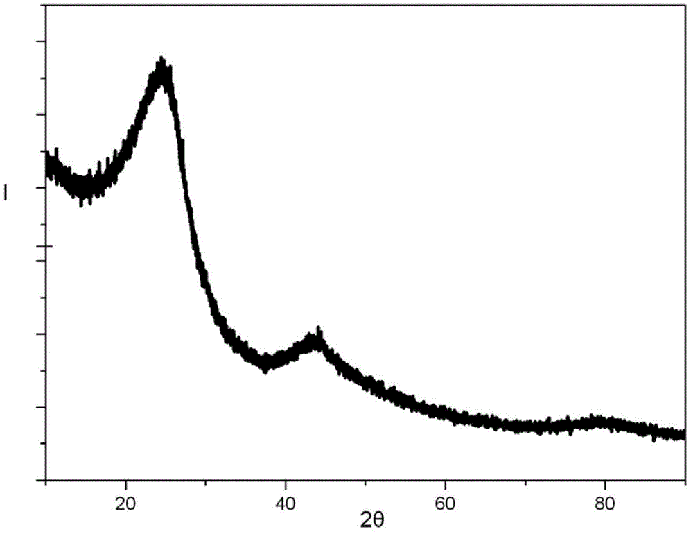 Method for preparing hard carbon material and lithium ion battery