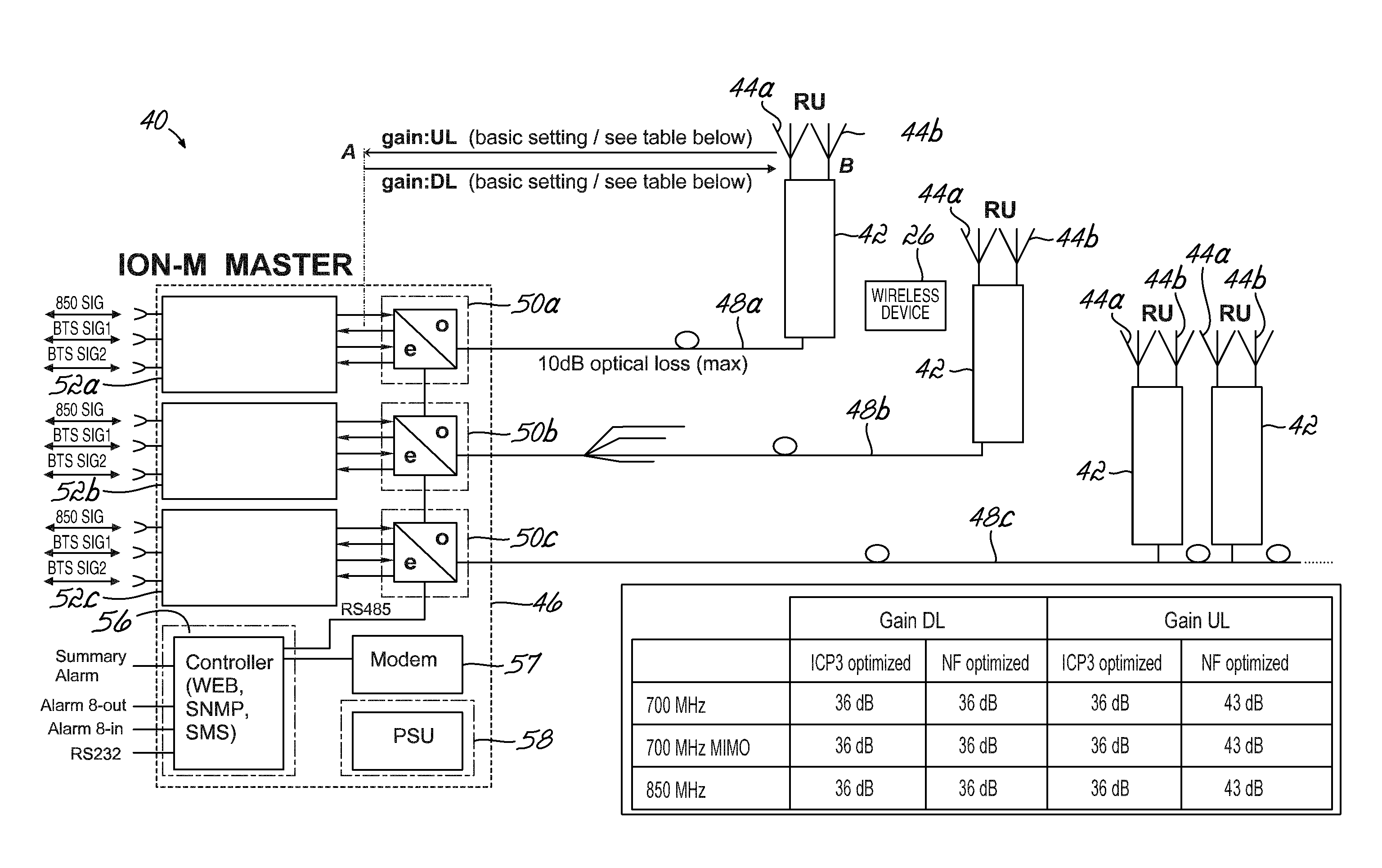 Distributed antenna system for MIMO signals