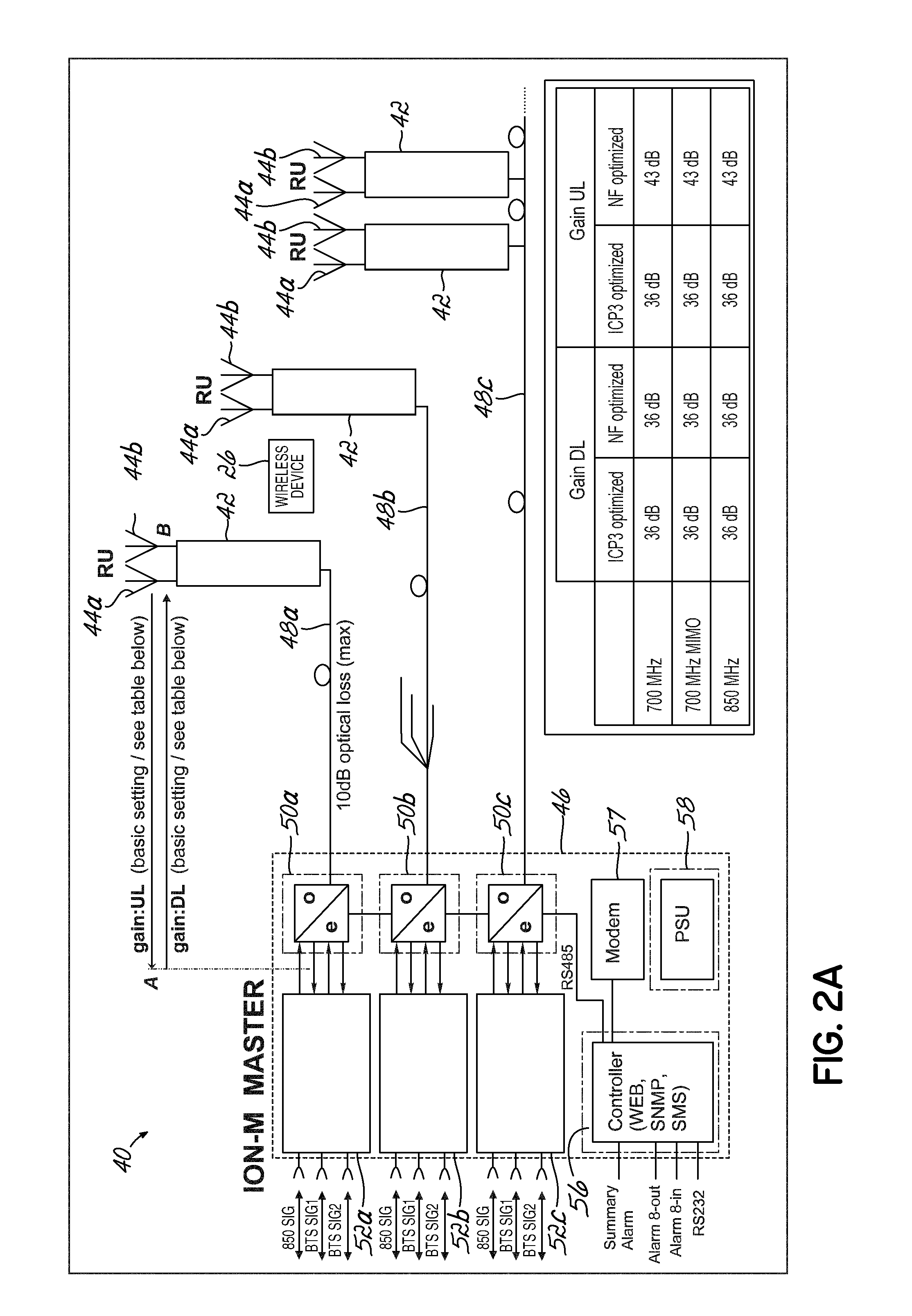 Distributed antenna system for MIMO signals