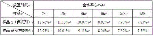 Moisture-retaining agent improving physical moisture retaining performance of expanded tobacco and preparation method for moisture-retaining agent