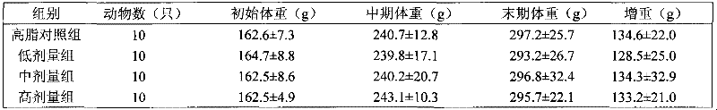 Health-care food with blood-fat reduction assistance function and preparation method thereof