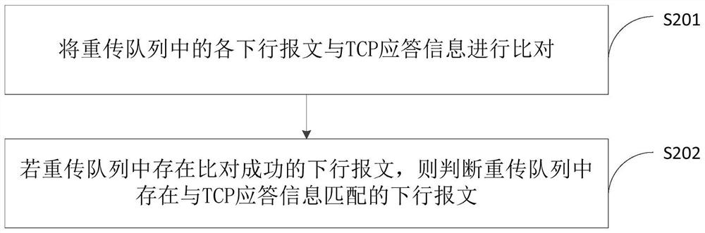 Data processing method, device, computer equipment and storage medium of rlc layer