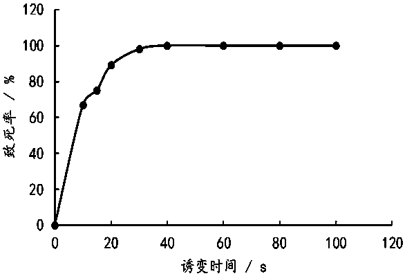 A strain for enhancing glycerol metabolism and its application