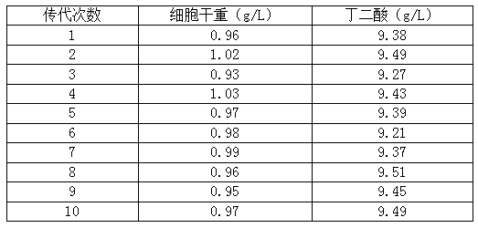 A strain for enhancing glycerol metabolism and its application