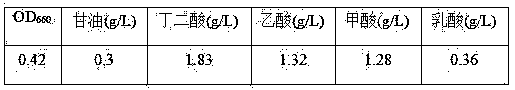 A strain for enhancing glycerol metabolism and its application