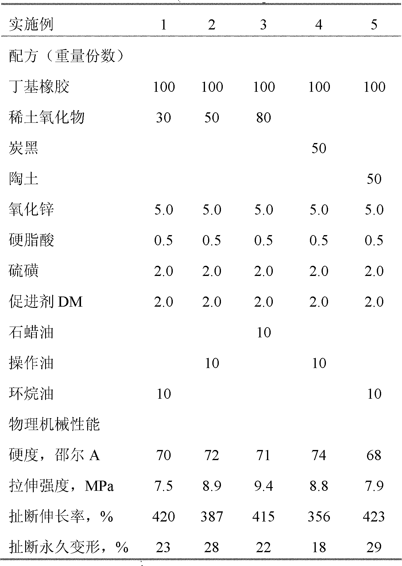 Method for preparing rare-earth oxide/rubber composite material for low-frequency sound absorption