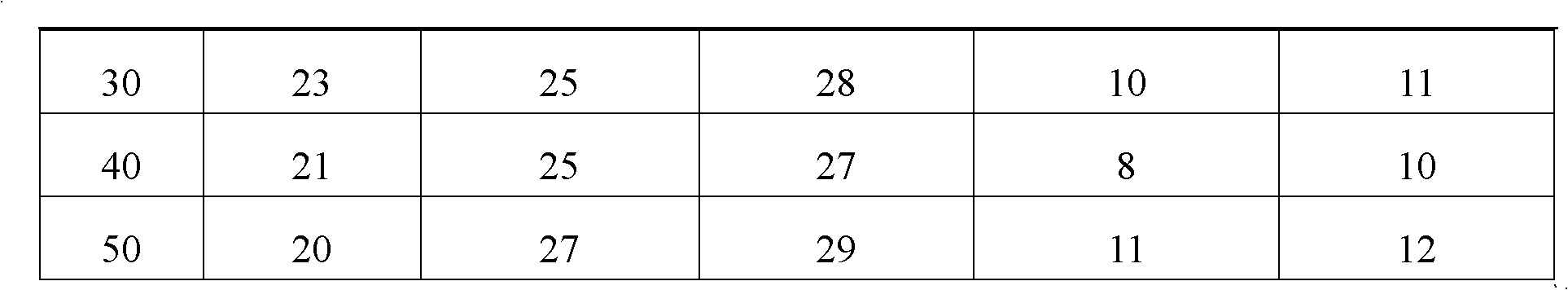 Method for preparing rare-earth oxide/rubber composite material for low-frequency sound absorption