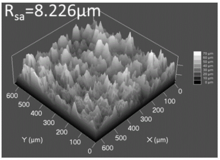 Long-acting drag reduction coating and preparation method and application of long-acting drag reduction coating