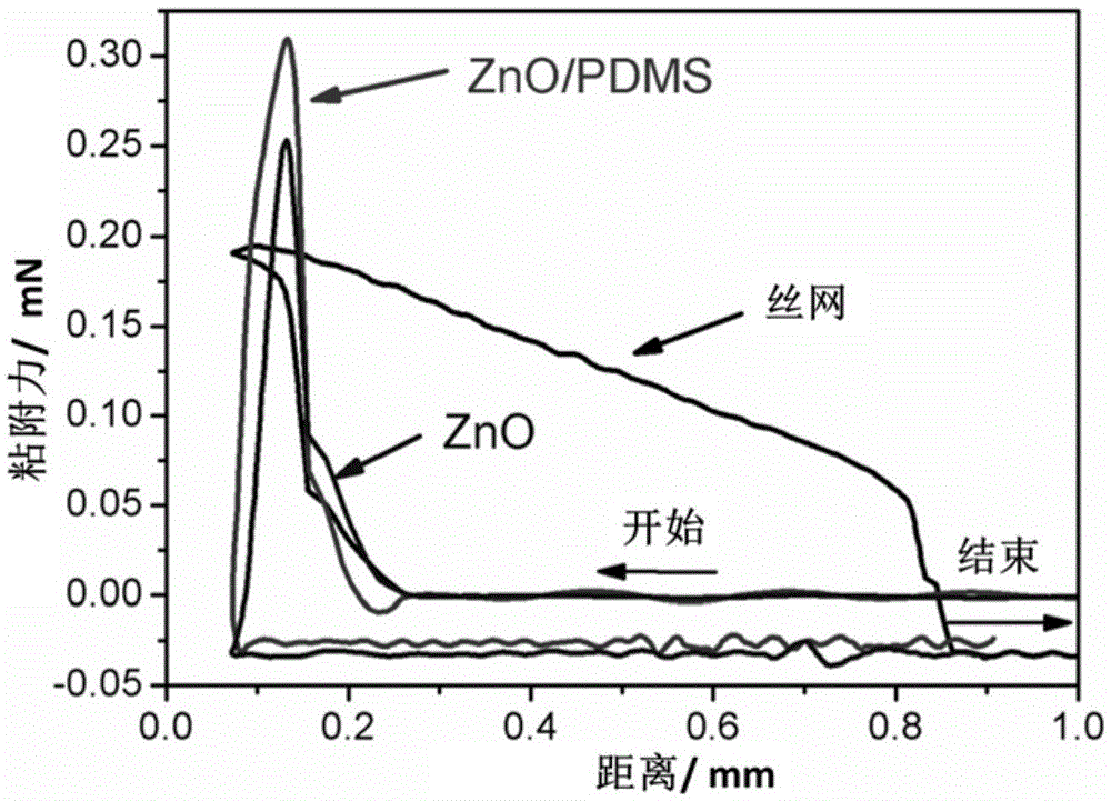 Long-acting drag reduction coating and preparation method and application of long-acting drag reduction coating