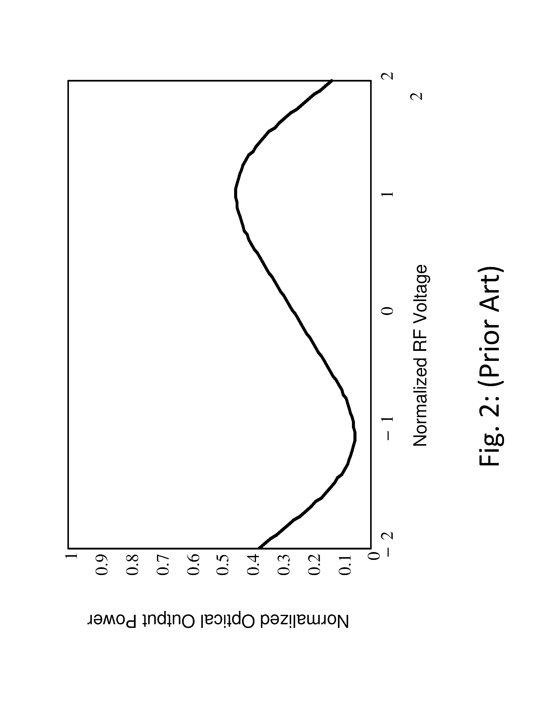 Optical waveguide modulator