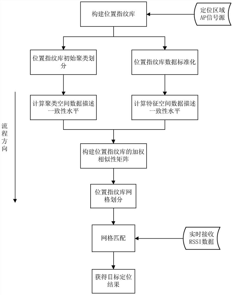 A wifi indoor positioning method and system for large-scale complex scenes