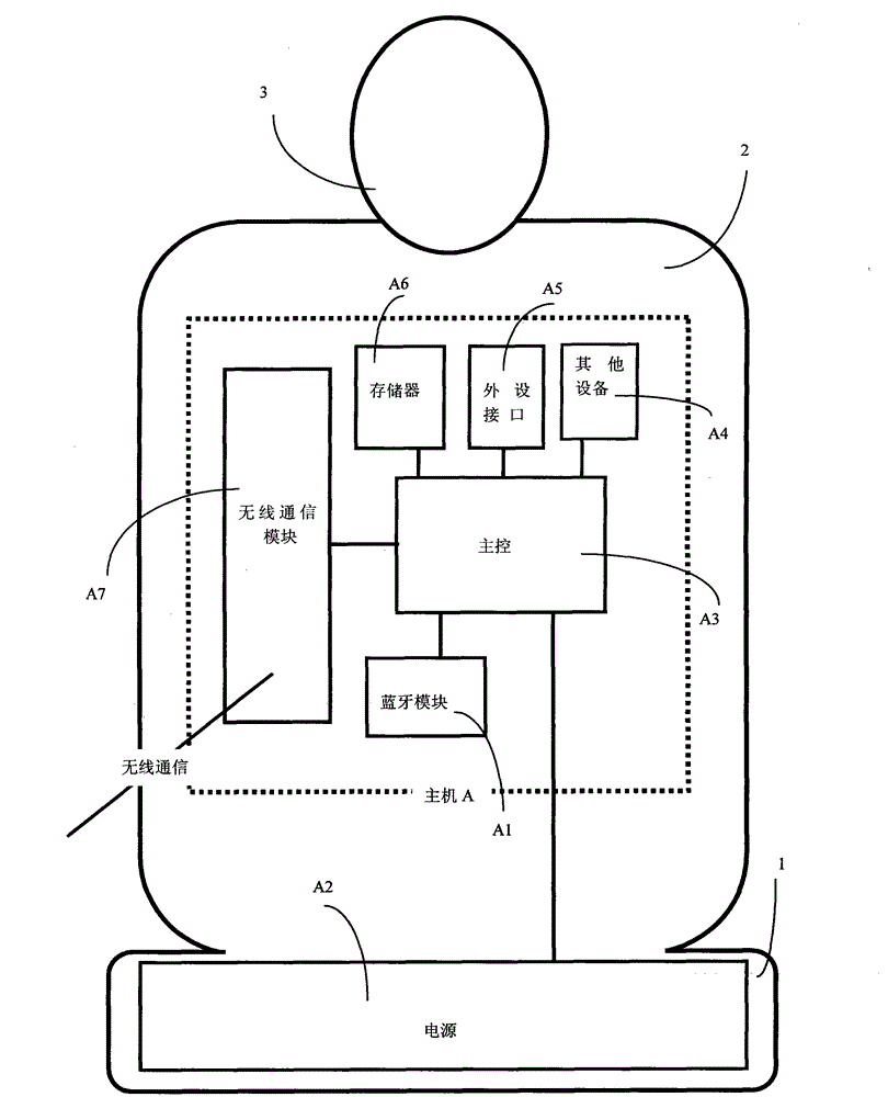 Novel host of split-type panel computer