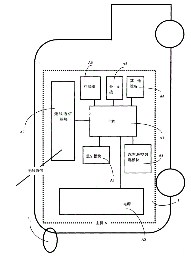 Novel host of split-type panel computer