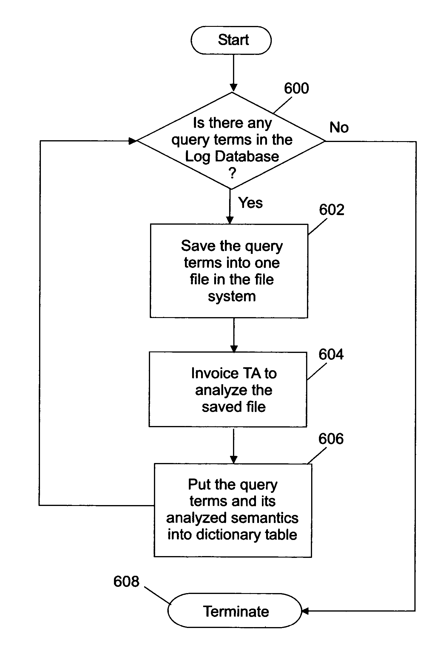 Method of search content enhancement