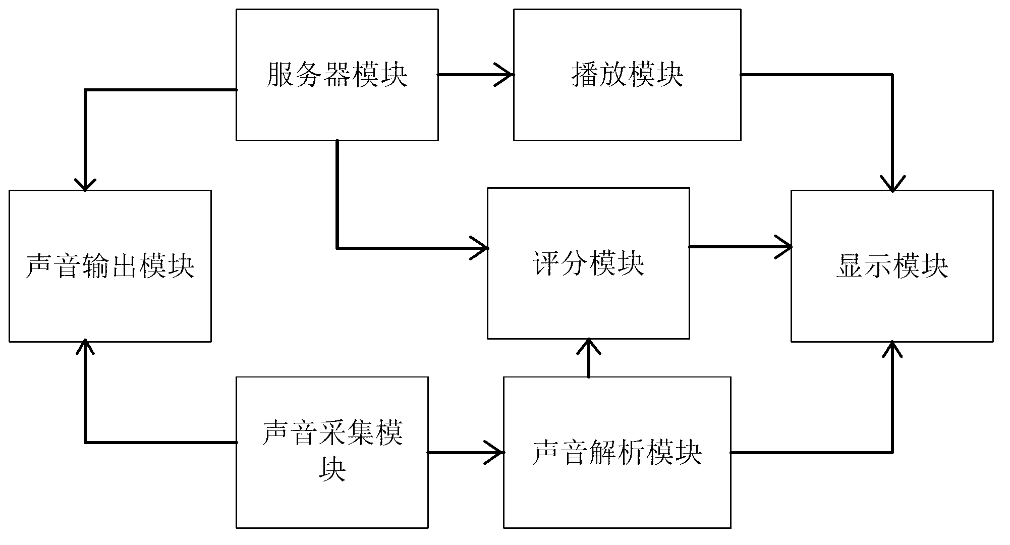 Human-computer interaction song singing system and method