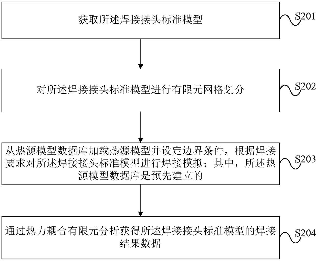 A method and apparatus for analyzing a welded structure