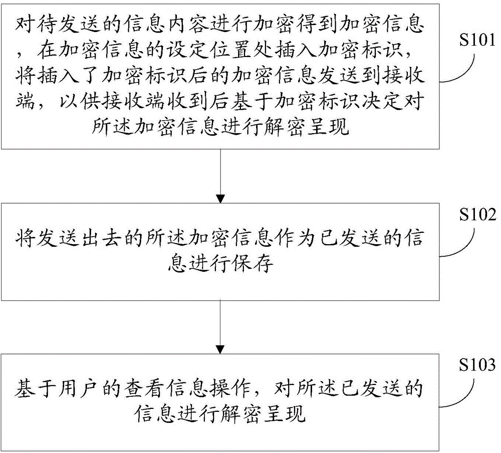 Information transmission method and mobile terminal