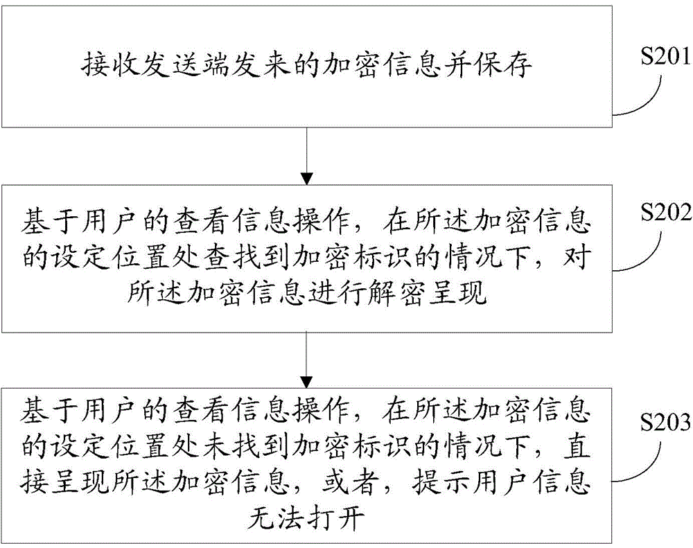 Information transmission method and mobile terminal