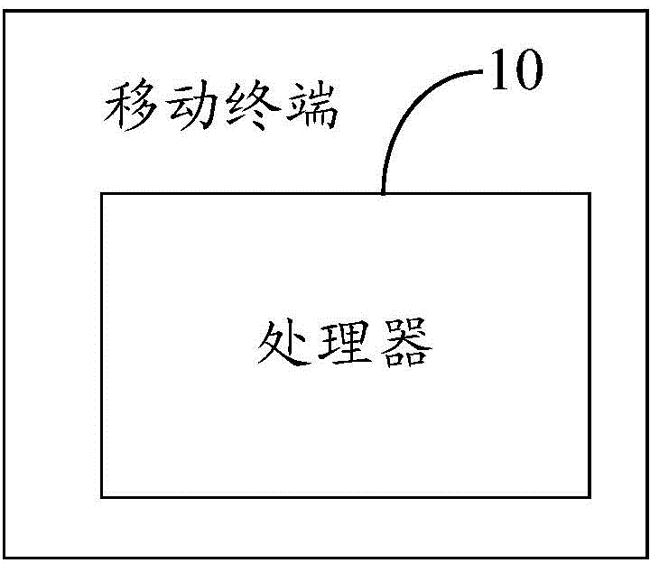 Information transmission method and mobile terminal