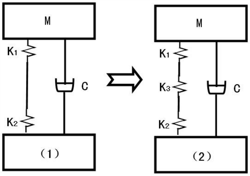 Method for Improving Idling Vibration Isolation Performance of Front Mount of Family Car Engine