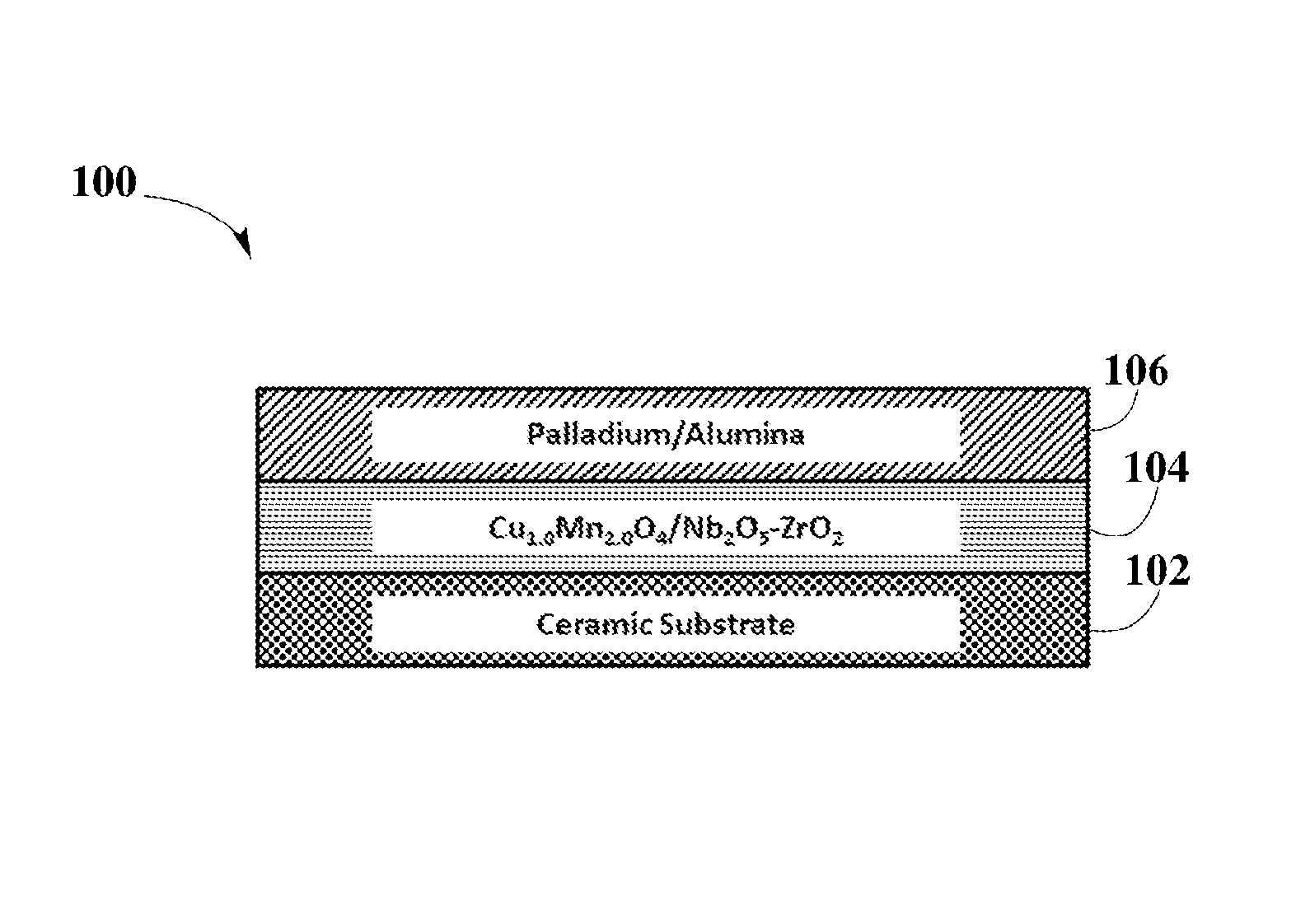 Method for improving lean performance of PGM catalyst systems: synergized PGM