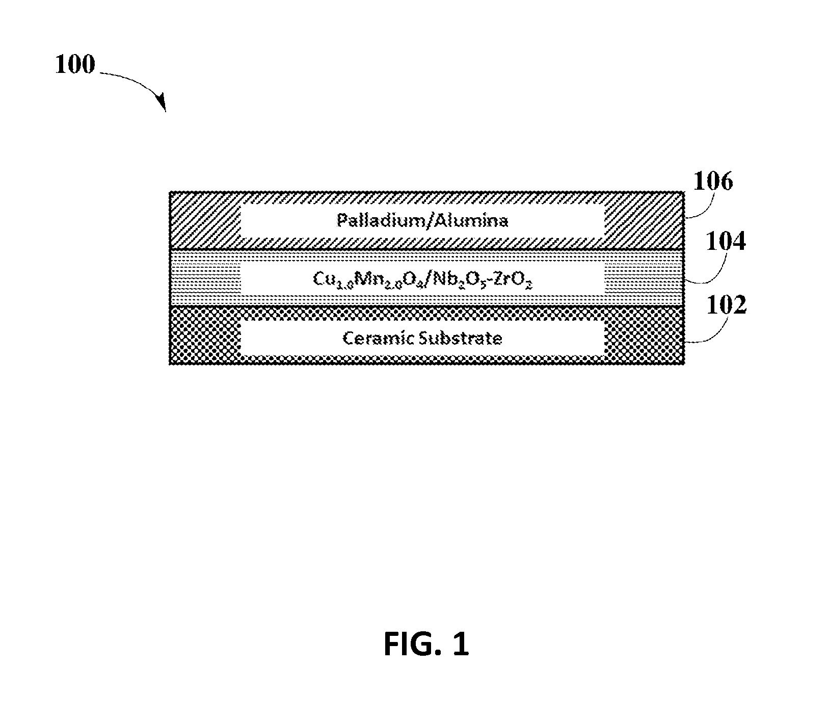 Method for improving lean performance of PGM catalyst systems: synergized PGM