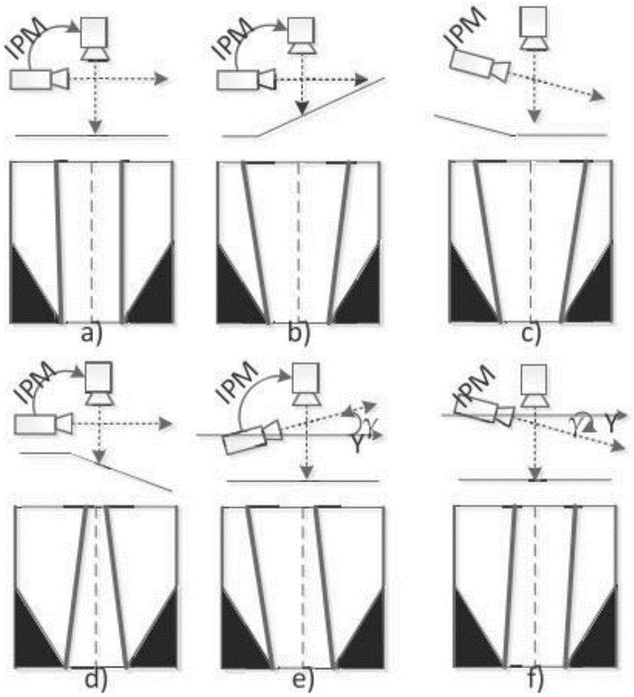 Adaptive road aerial view transformation method and road lane detection method