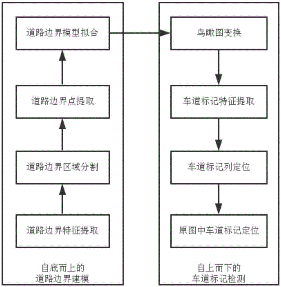 Adaptive road aerial view transformation method and road lane detection method