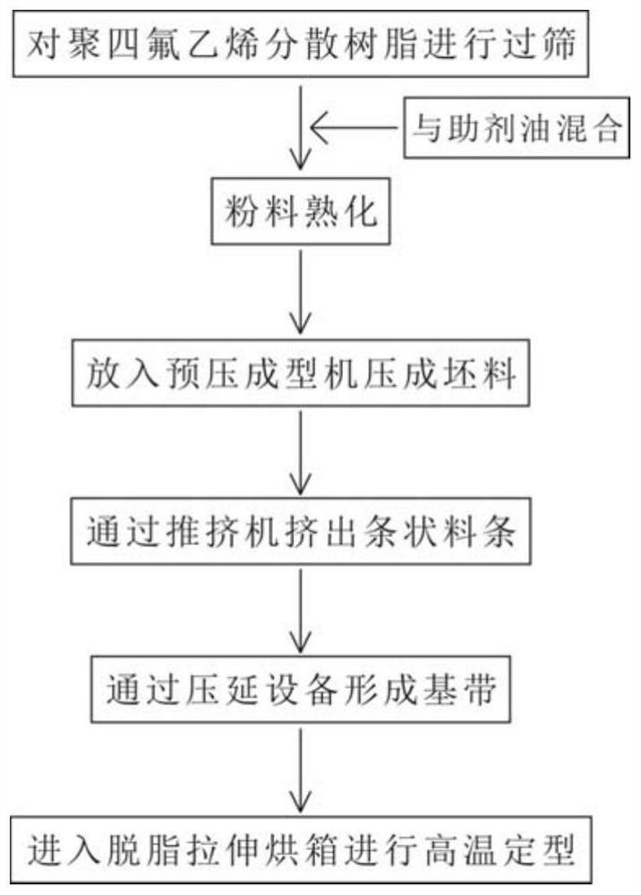 High-strength polytetrafluoroethylene cable film and preparation method thereof