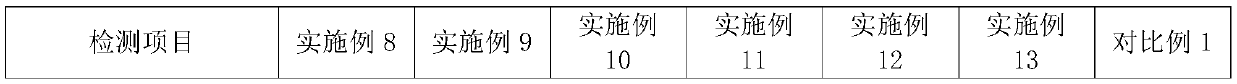 Wet-mixing plastering mortar and preparation method thereof