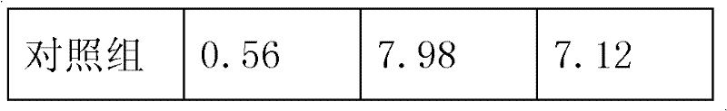 Controlled release microecological preparation for water quality improvement and preparation method thereof